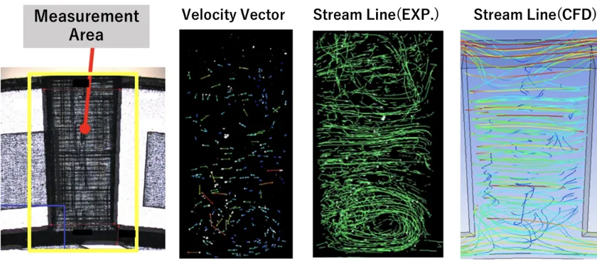 Flow visualization technology inside grooves using μ-PIV
