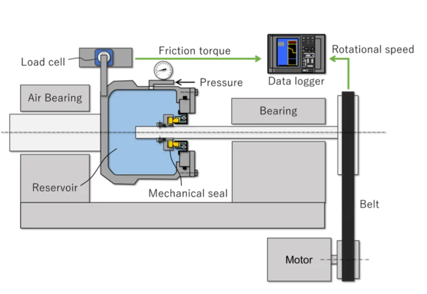 Micro torque measurement technology 