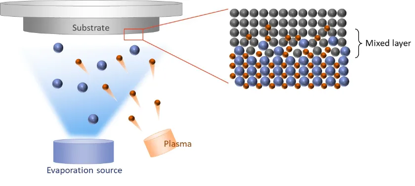 Schematic diagram of DM method