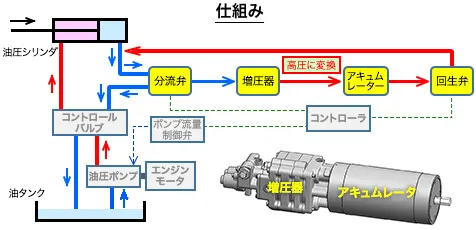 仕組みのイメージ