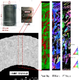 Material technology