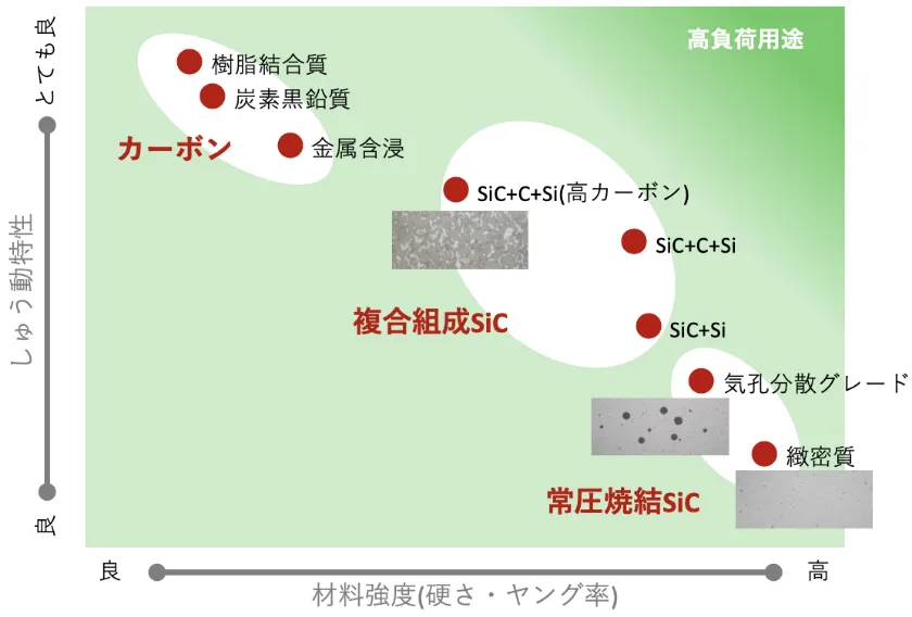 無機系材料