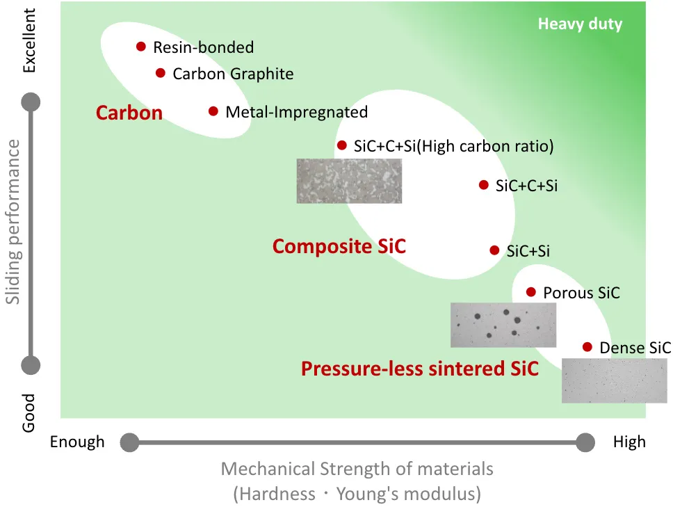 Inorganic material