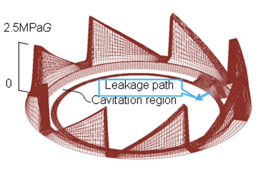 Hydrodynamic lubrication analysis