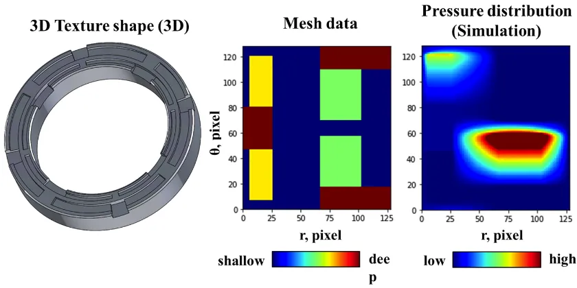 Machine Learning Approach to Predicting Pressure Distribution in Hydrodynamic Lubrication