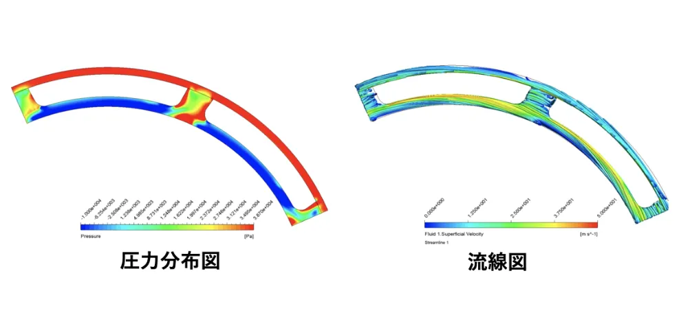 深溝流体解析技術