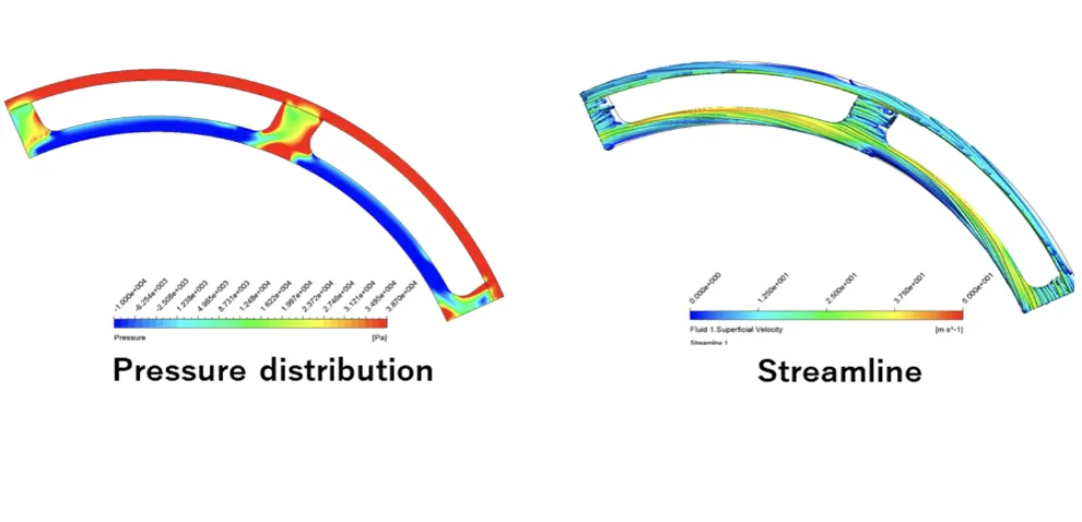 Deep groove fluid dynamics analysis