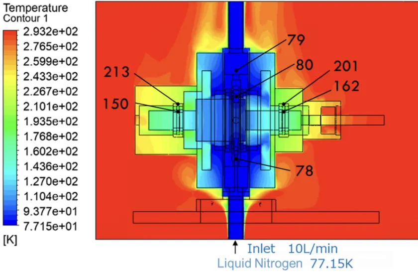 Thermo-fluid dynamics analysis technology