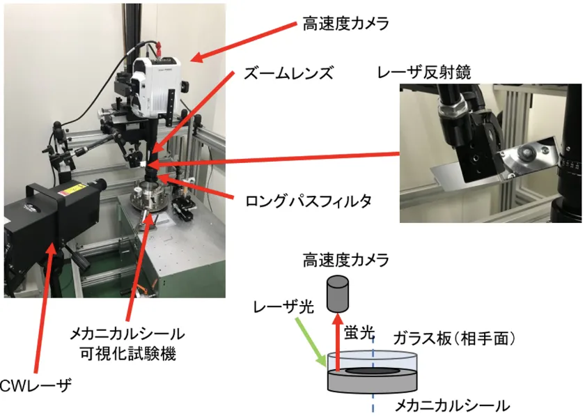 μ-PIVによる溝内部の流れの可視化技術