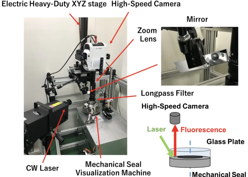 Flow visualization technology inside grooves using μ-PIV