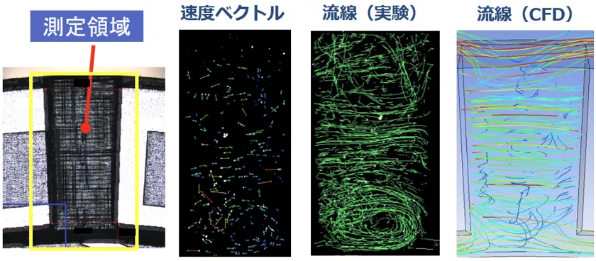 μ-PIVによる溝内部の流れの可視化技術