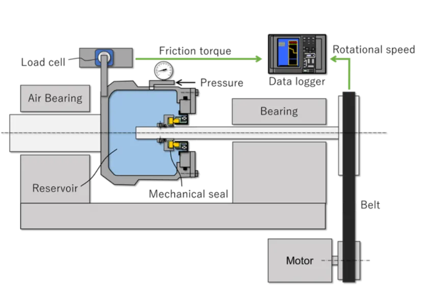 Micro torque measurement technology