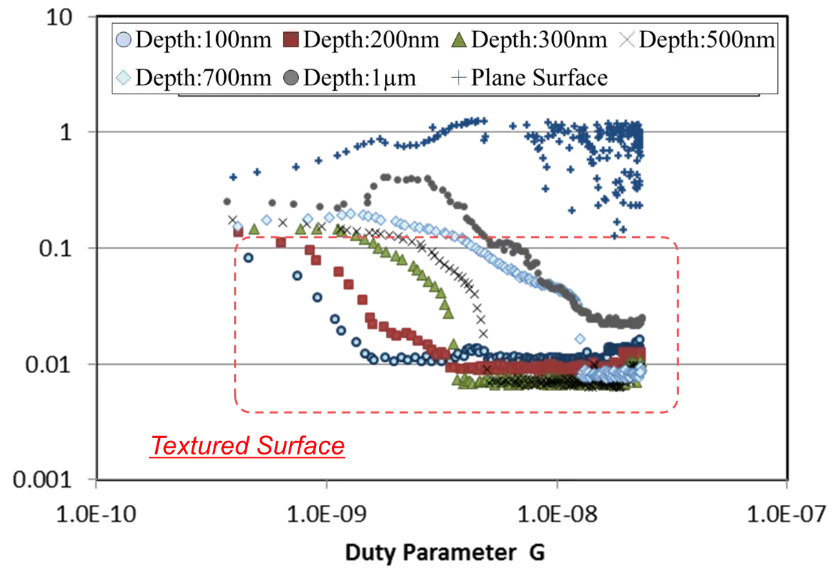 Micro torque measurement technology 