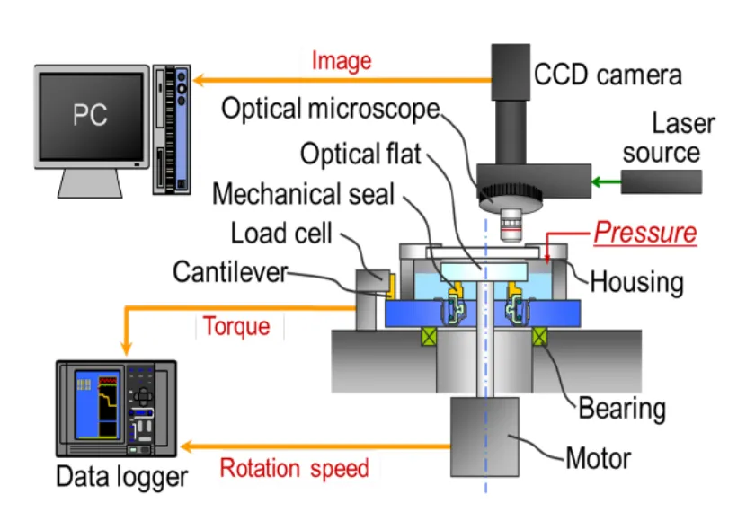 Fluid film thickness measurement technology