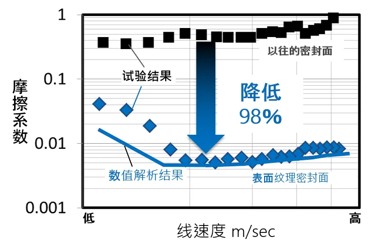 EKK的设计・检测技术(3)