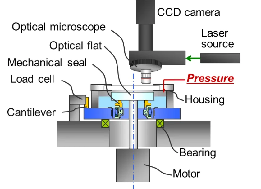 Friction reduction performance of surface texturing structure (liquid lubrication)