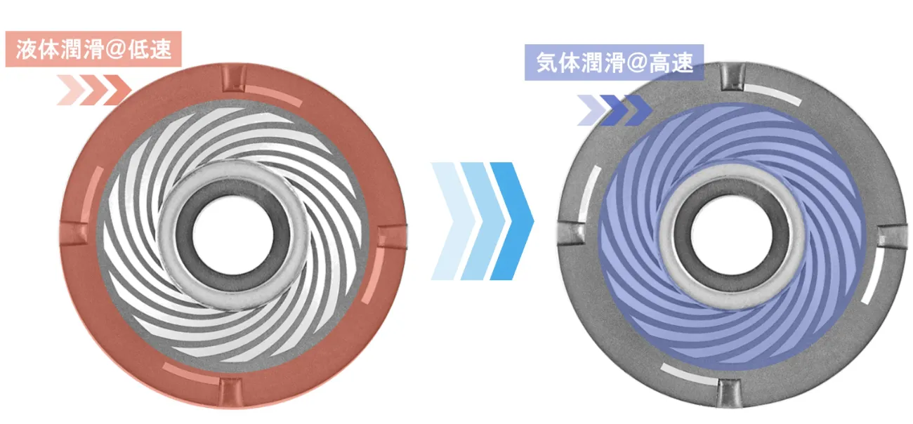 表面テクスチャリング形状の例（気液ハイブリッド潤滑）