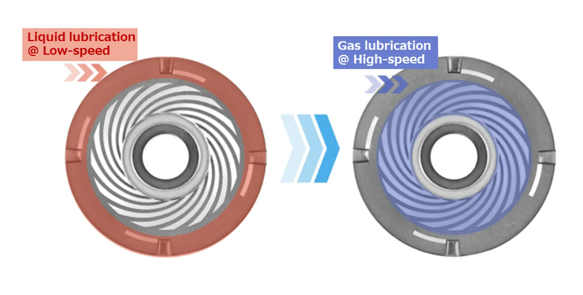 Example of surface texturing geometry (gas-liquid hybrid lubrication)