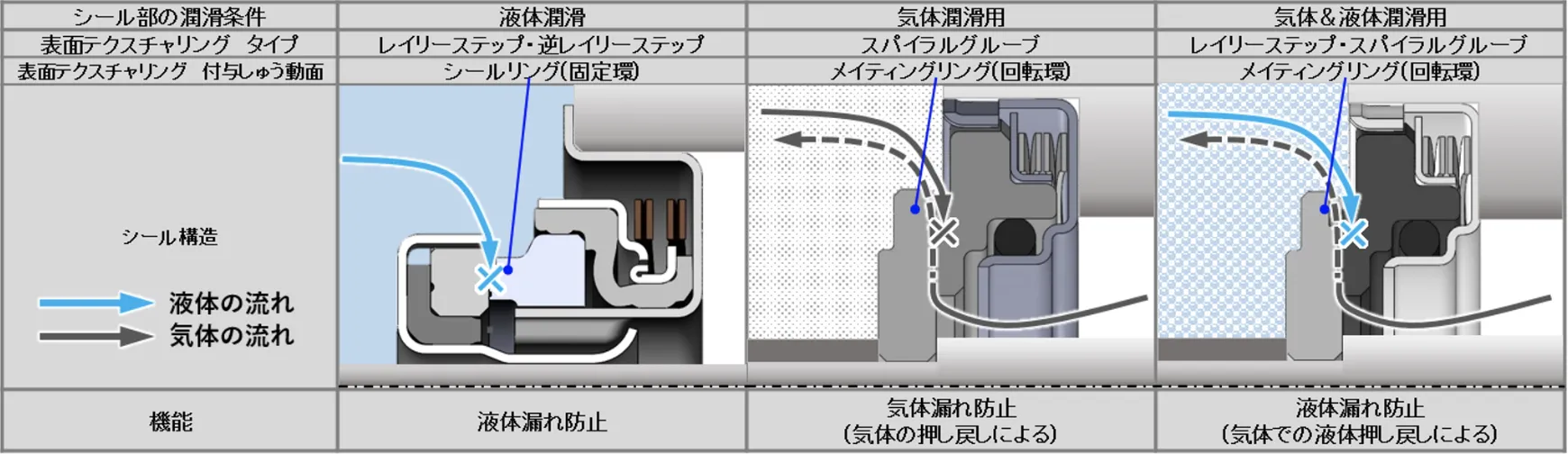 機能別シールの特徴