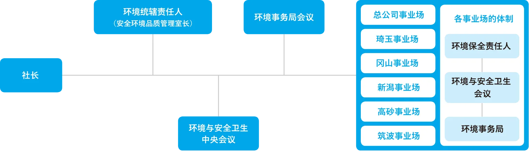 环境管理体制