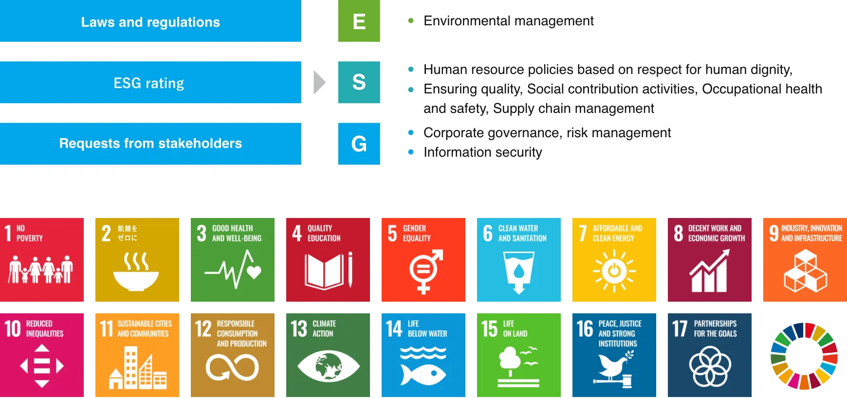 The EKK Group’s Priority ESG Issues (Materiality)