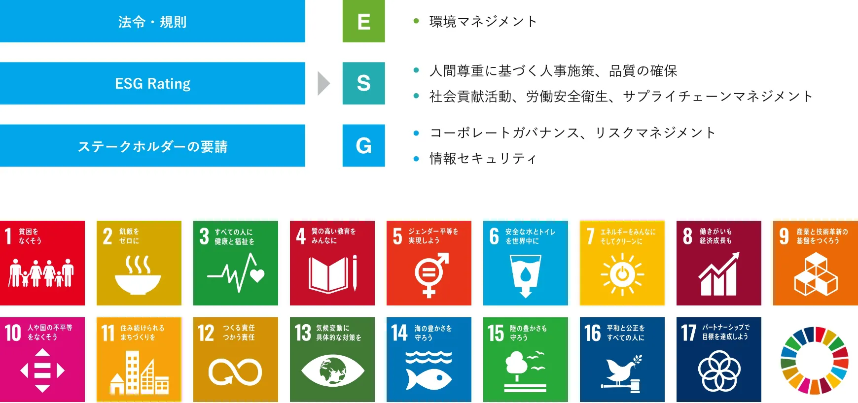 EKKグループのESG重要課題（マテリアリティ）