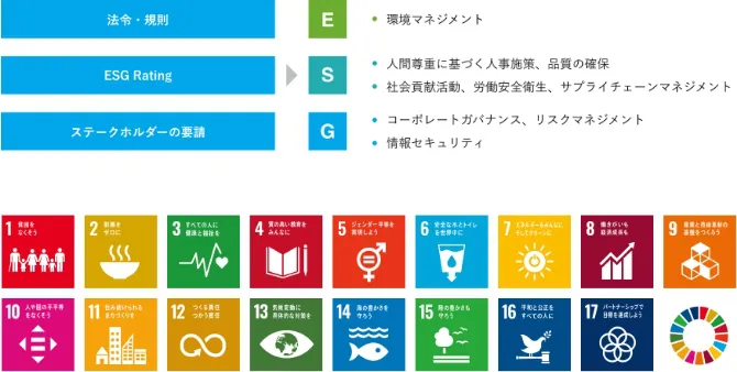 EKKグループのESG重要課題（マテリアリティ）